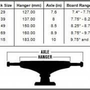 Indy Hollow Forged Truck Sizes